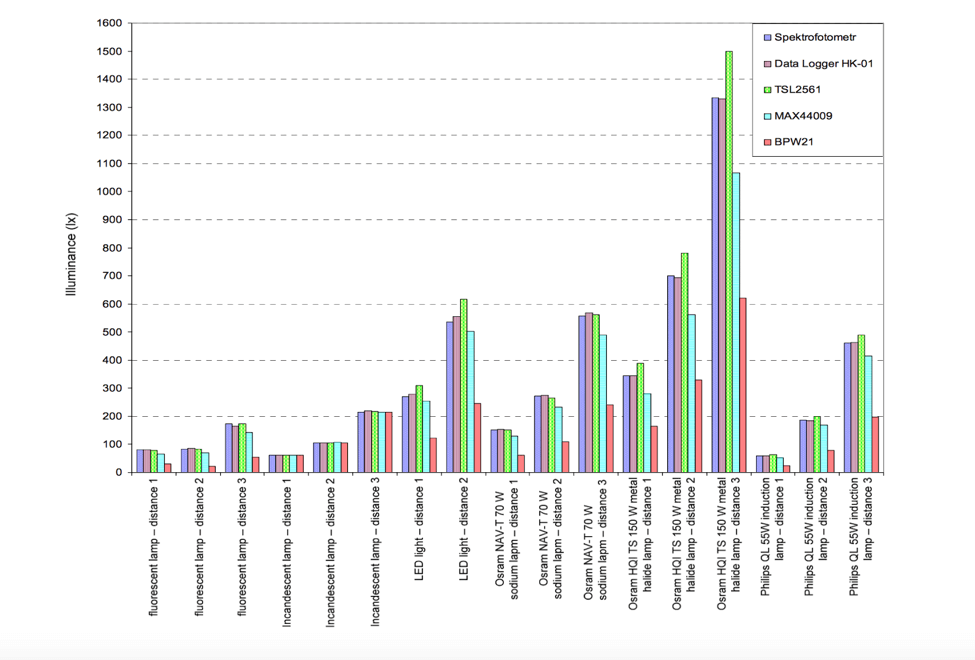 Medias Influence On Society Essays Of Elia