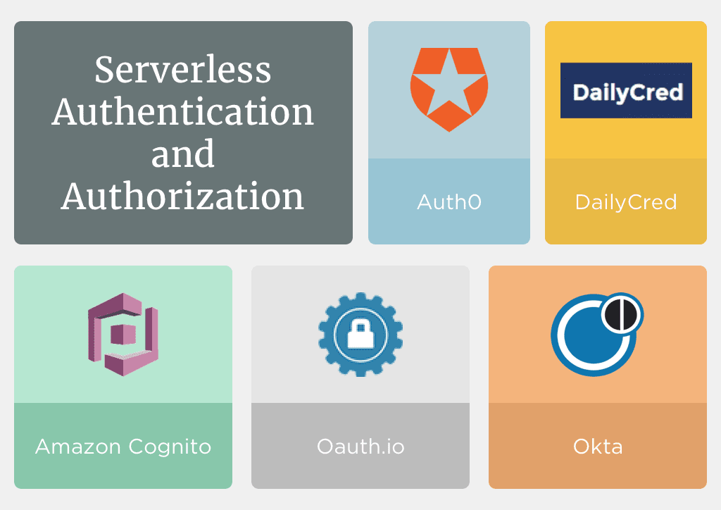 Serverless Authentication and Authorization (1)