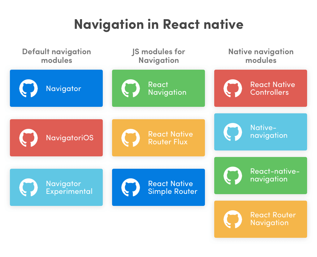 Airbnb Native Navigation | exploring react native ecosystem backend database and Airbnb Native Navigation | exploring react native ecosystem backend database and