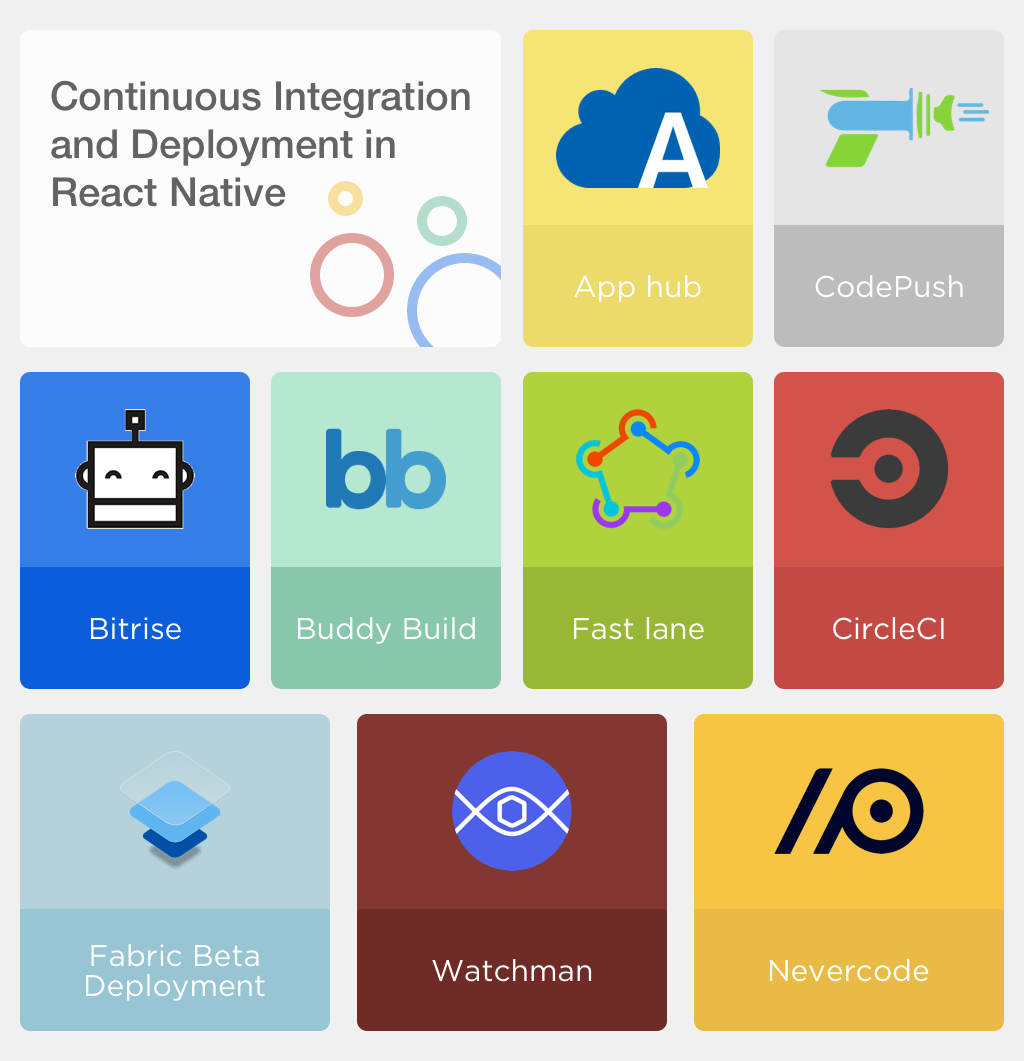 Continuous Integration and deployment in React Native