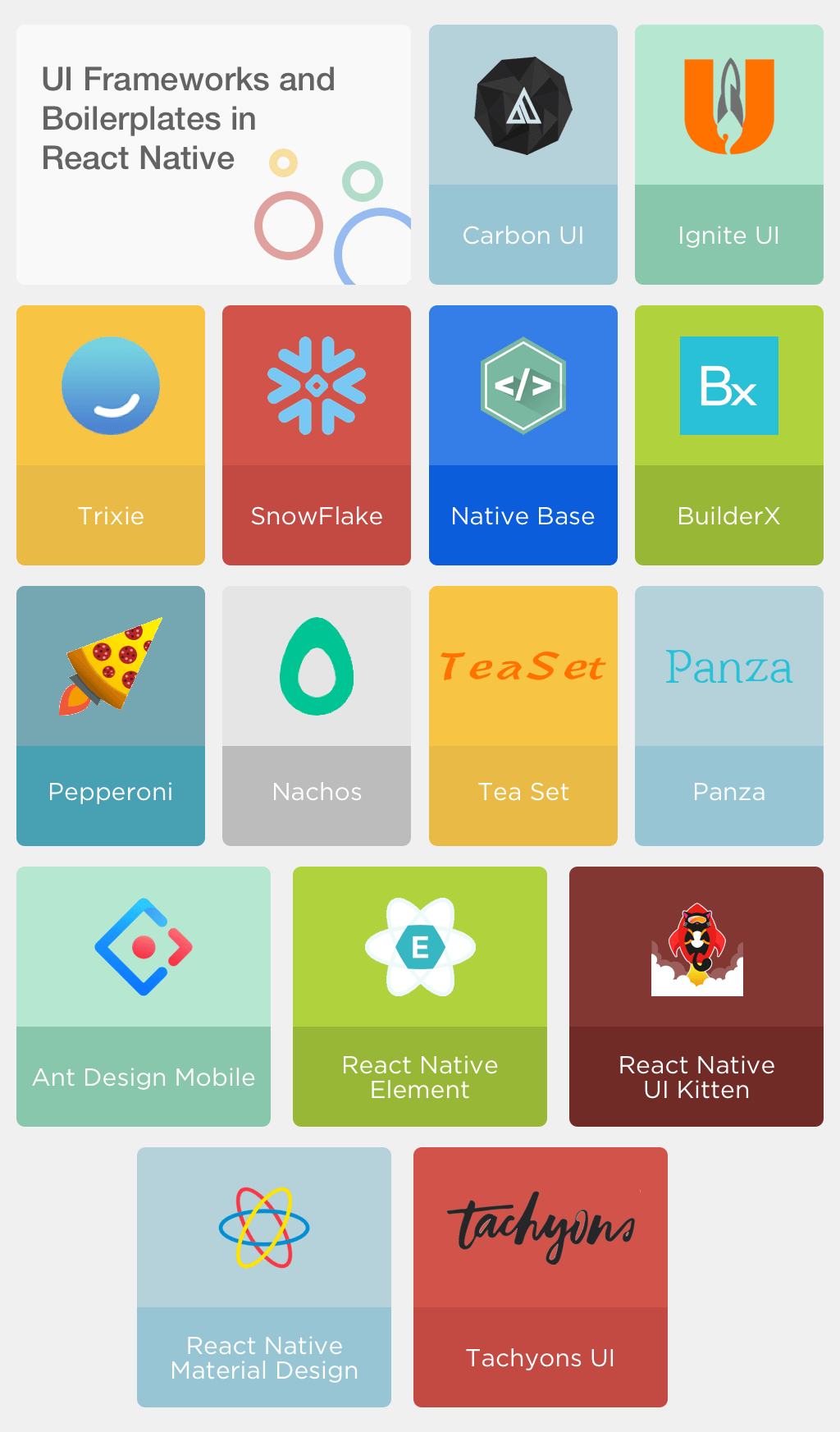 UI Frameworks and Boilerplates (2)