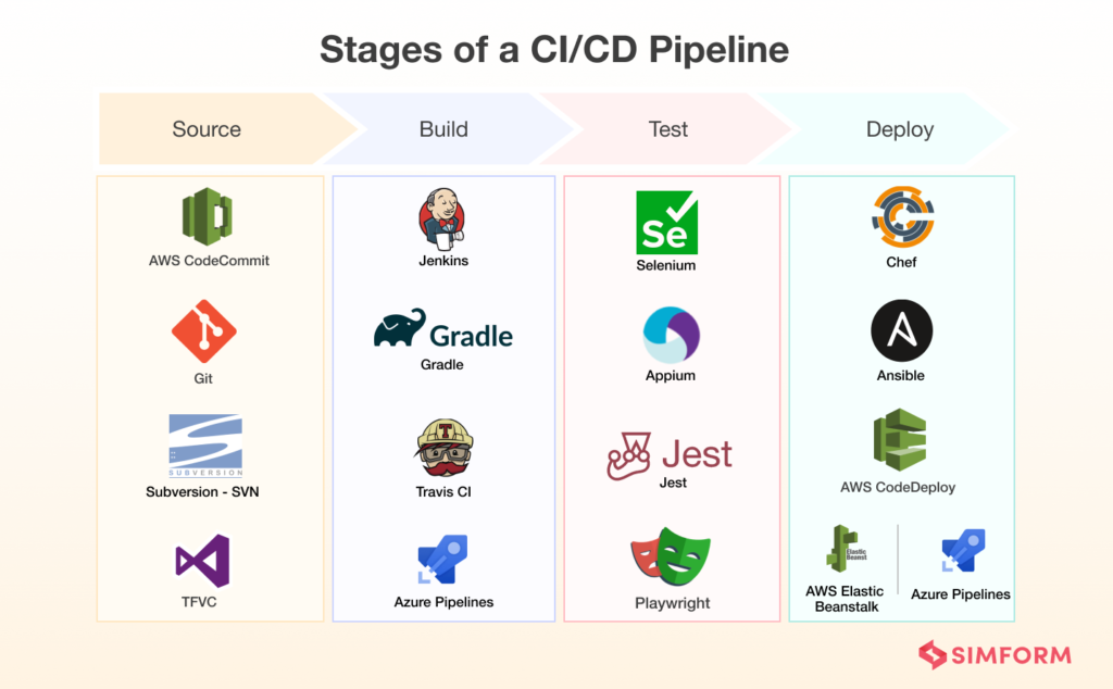 Scalable CI CD Pipeline Examples Improve The Development Churn