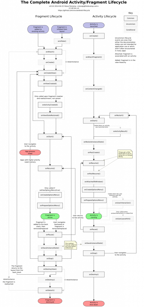 Android app life cycle