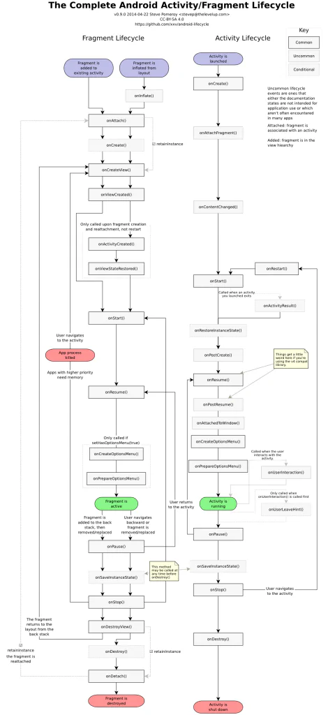 Android app life cycle