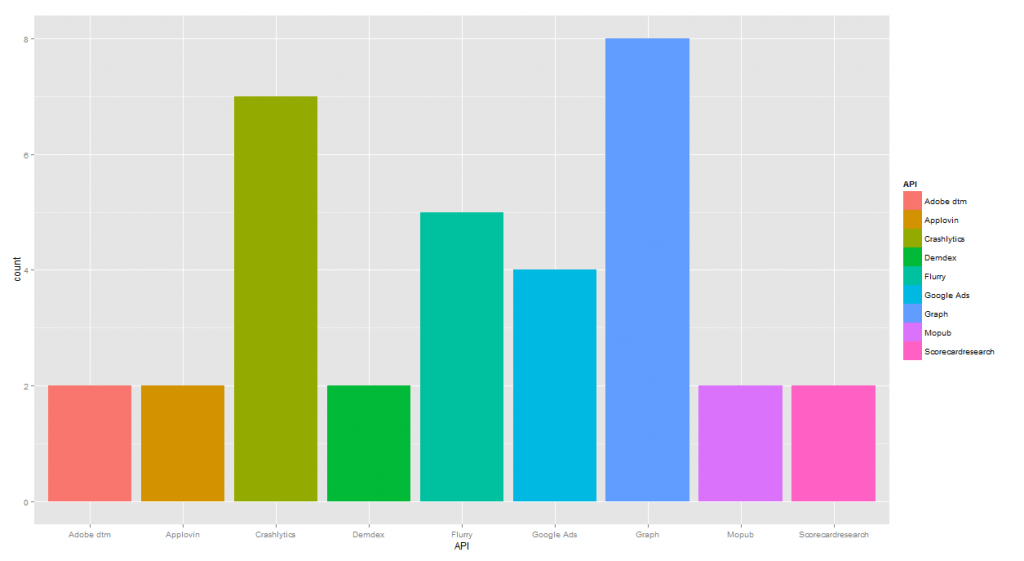 Top Entertainment APIs