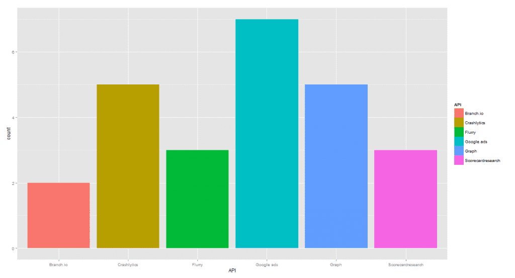 Top Books APIs