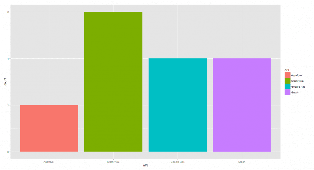 Top Business APIs