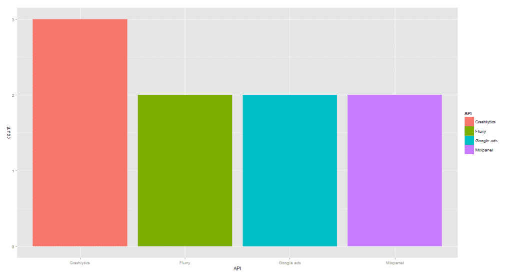 Top Finance APIs