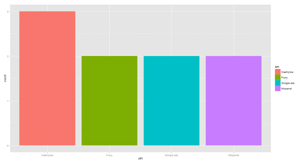 Top Finance APIs