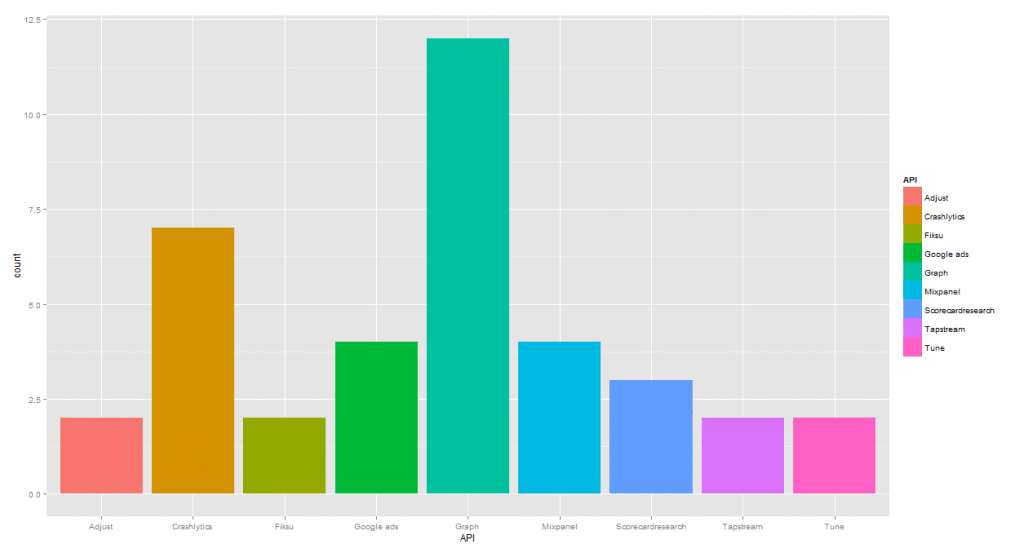 Top Lifestyle APIs