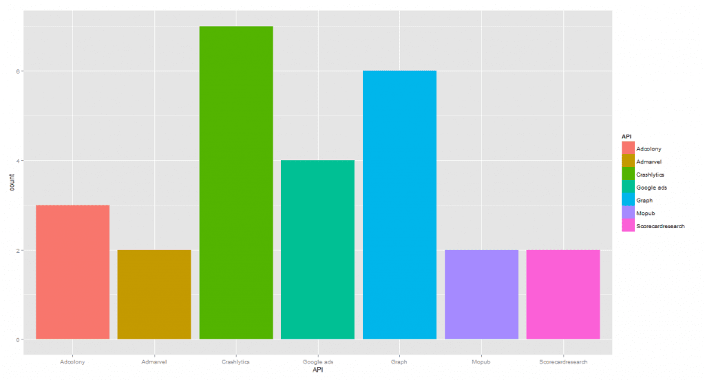 Top Music APIs