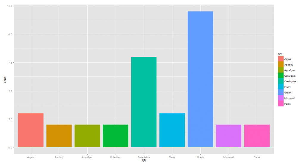 Top Shopping APIs