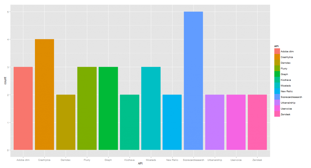 Top Sports APIs