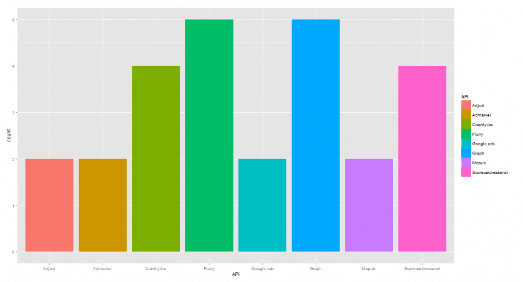 Top Weather APIs