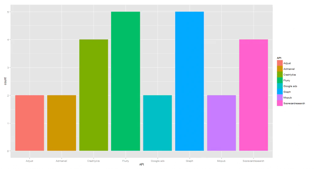 Top Weather APIs