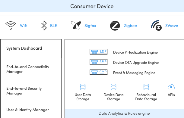 home-automation-architecture