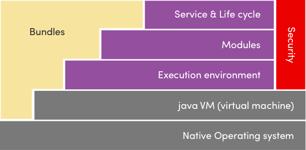 OpenHAB-architecture