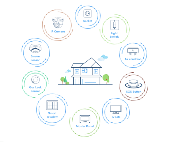 Home-automation-using-iot