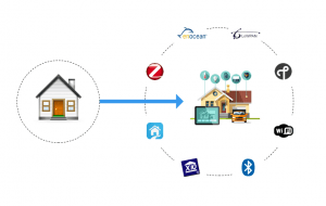 home-automation-protocols-for-iot