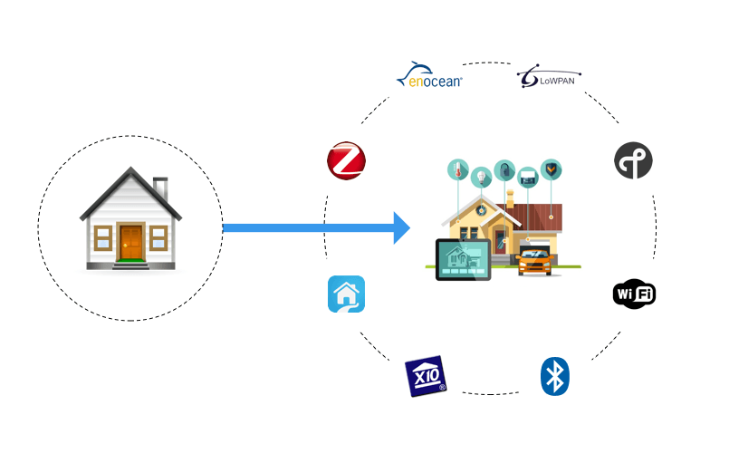 Home Automation Protocols For The Internet Of Things