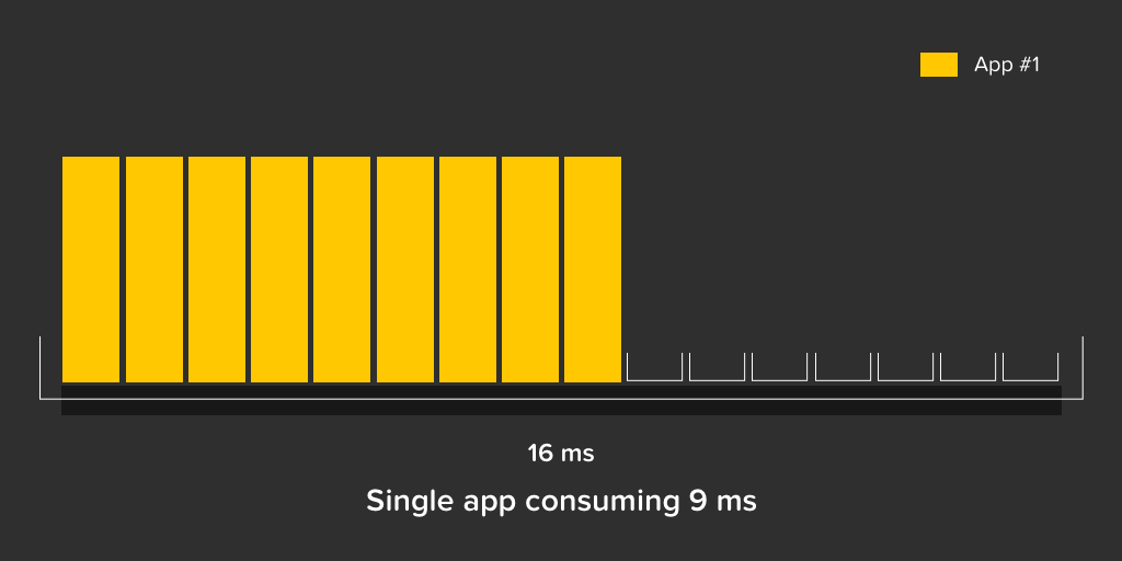 mobile app perfomance improvement