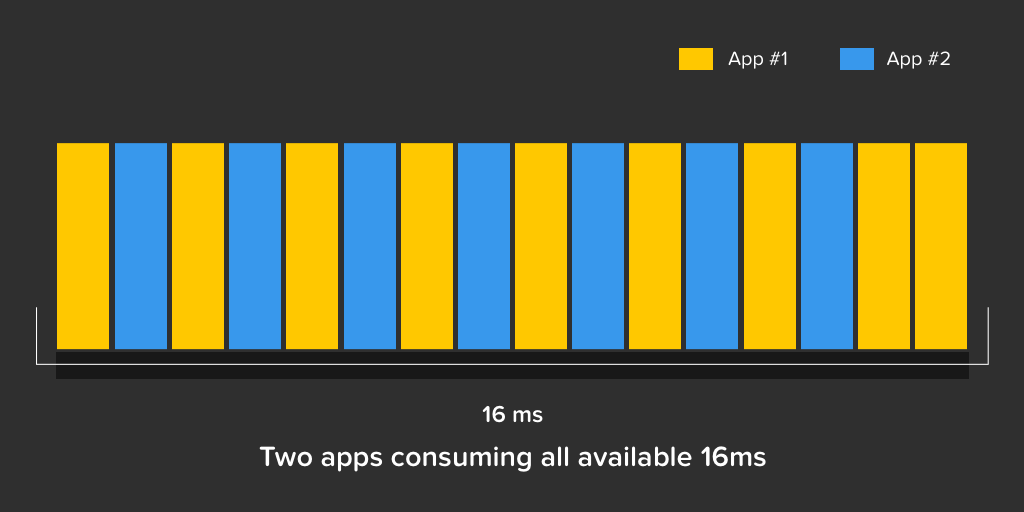 app multitasking performance optimization