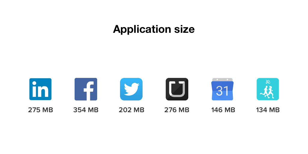 mobile app perfomance factors