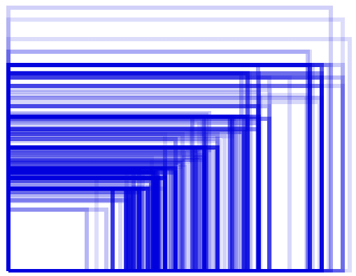 Optimizing Screen Size