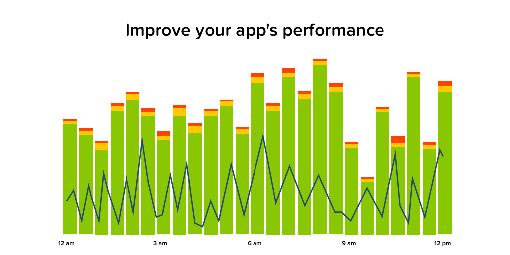 mobile app performance