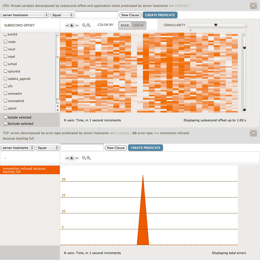 Resource demand heatmaps