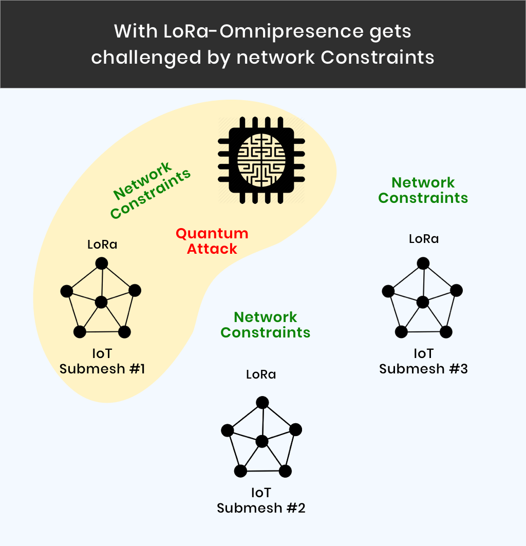 IOTA LoRa DoS prevention