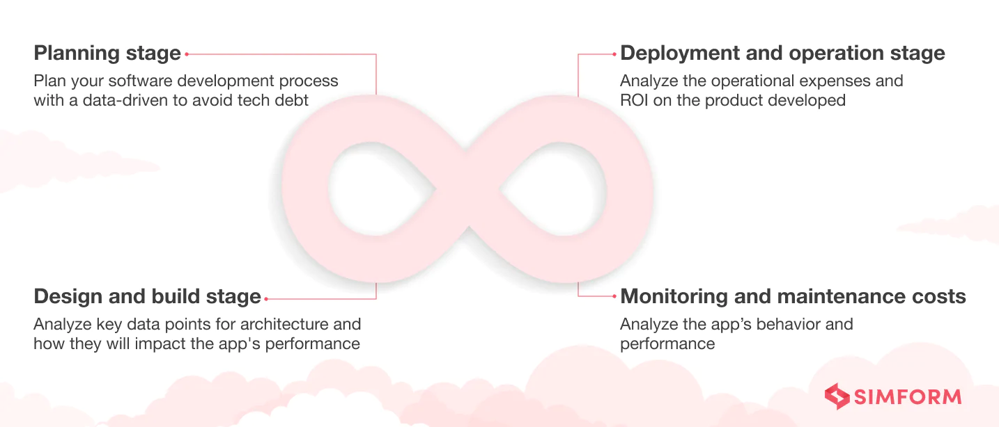 SDLC cloud cost optimization