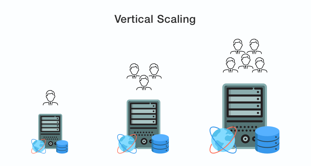 scalable application