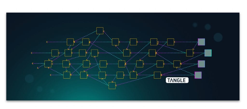 how IOTA works