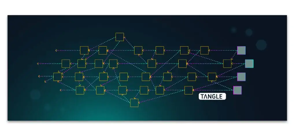 how IOTA works