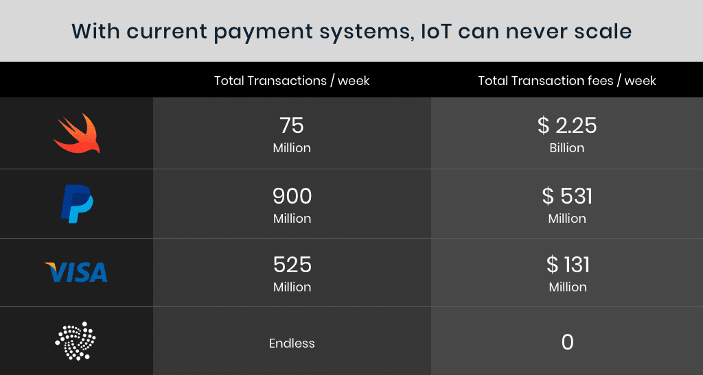 IOTA scalability