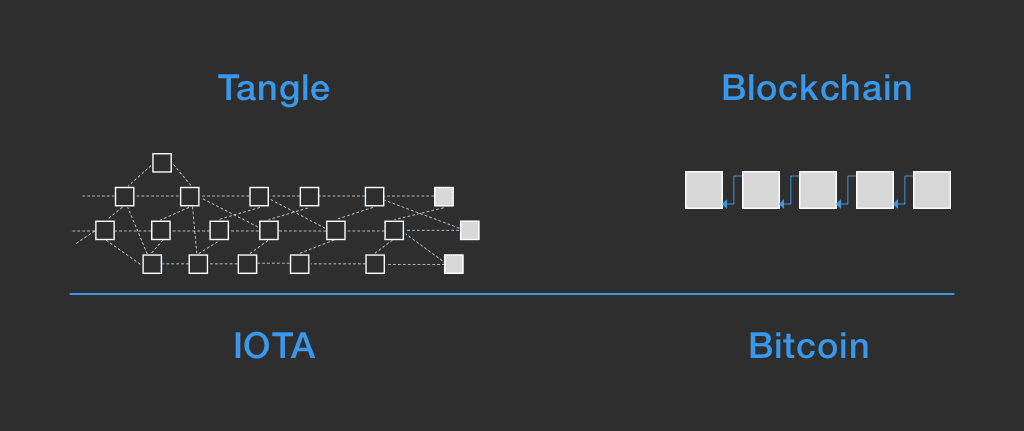 IOTA vs blockchain