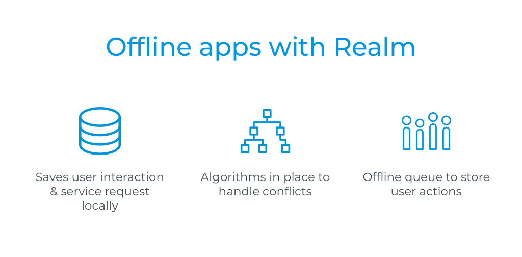 Database offline react native with realm