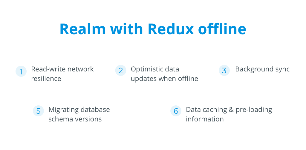 redux-offline react native database realm