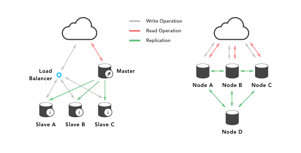 Mongodb 3 6 Charts