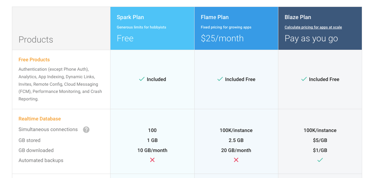 Firebase-pricing