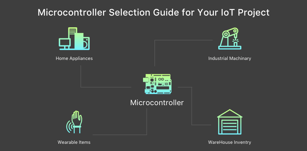How to select the Right Microcontroller for your IoT project Circuit Diagram