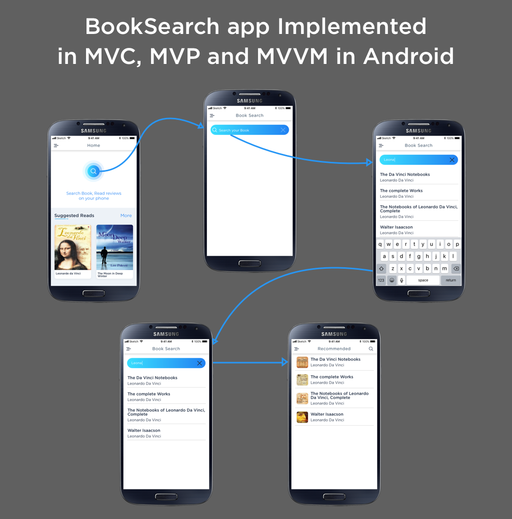 Book search app implemented in MVC, MVP and MVVM in Android