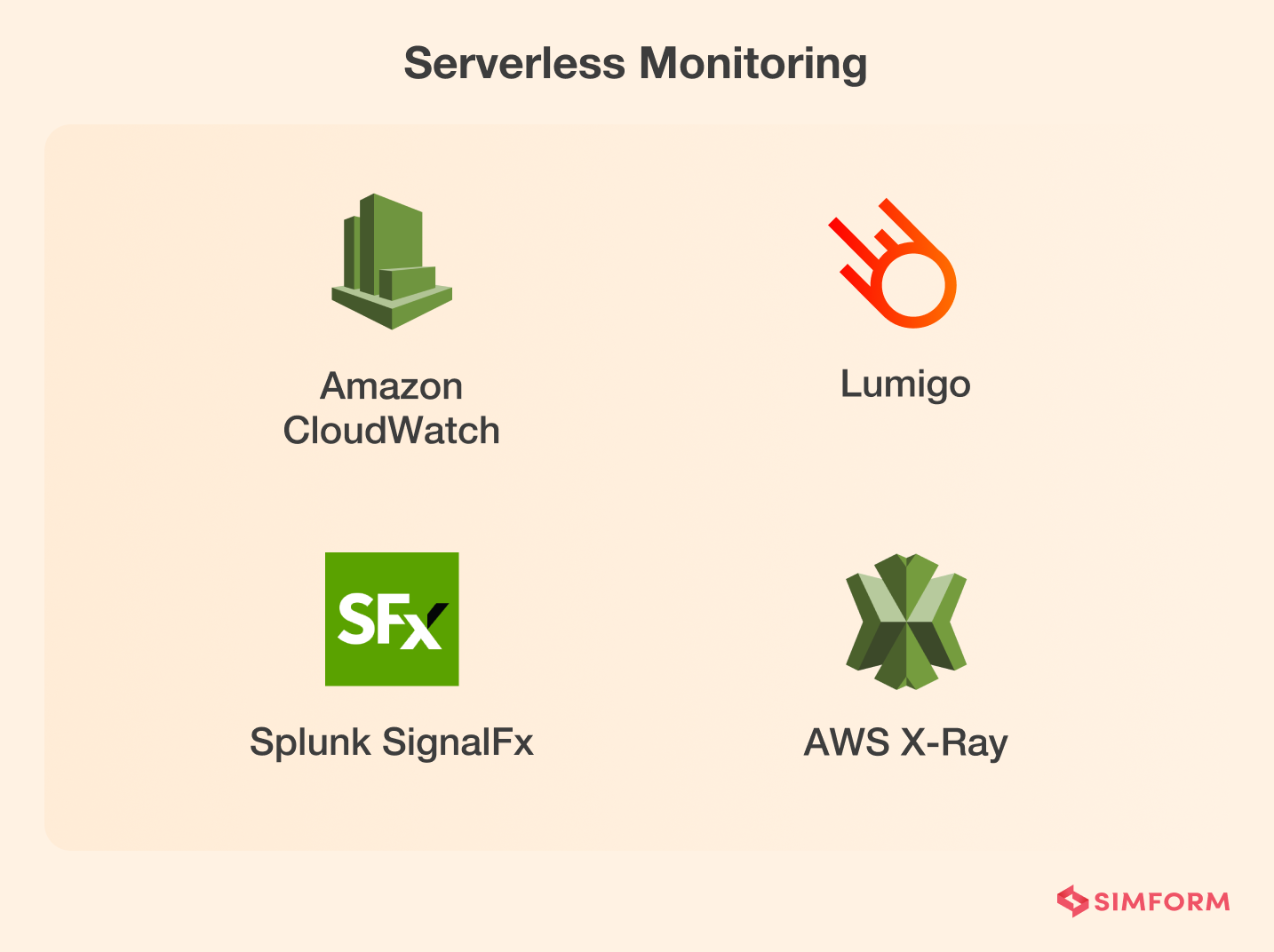Serverless monitoring