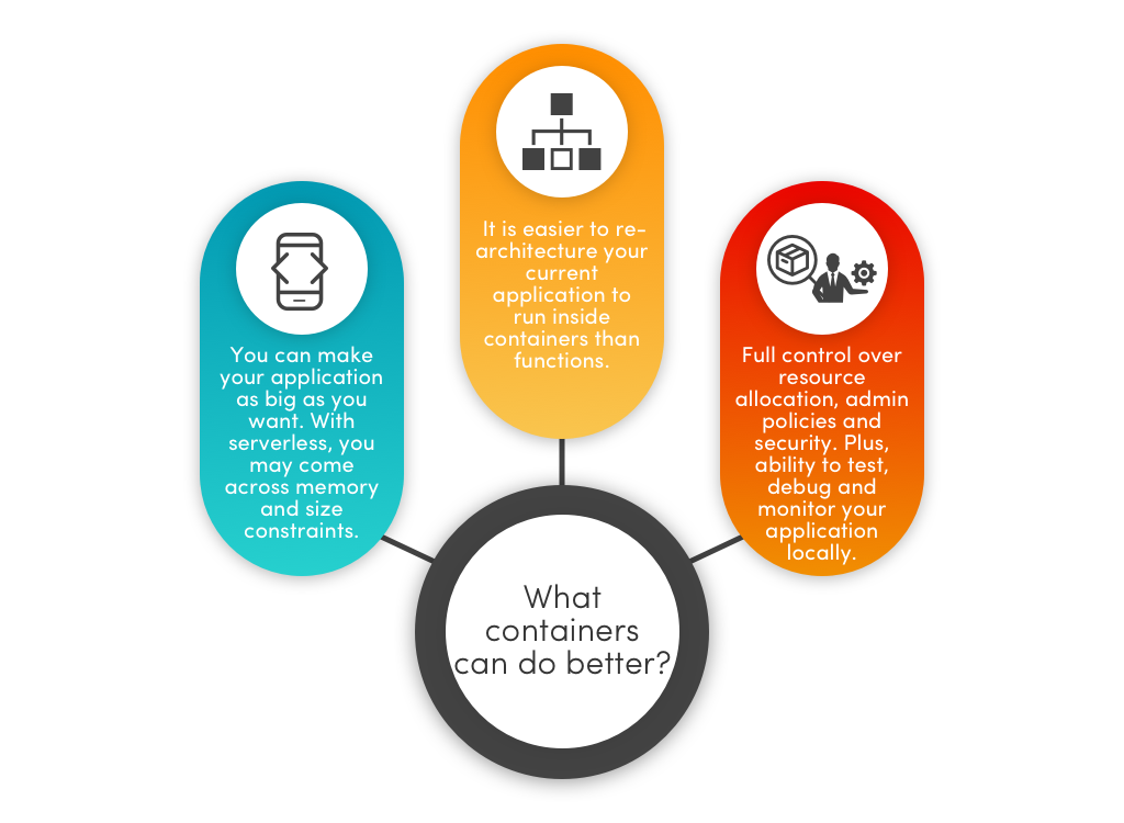 what containers can do better?