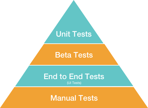 mobile app testing
