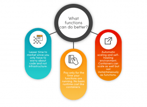 Serverless vs Containers : Which one to choose in 2024?