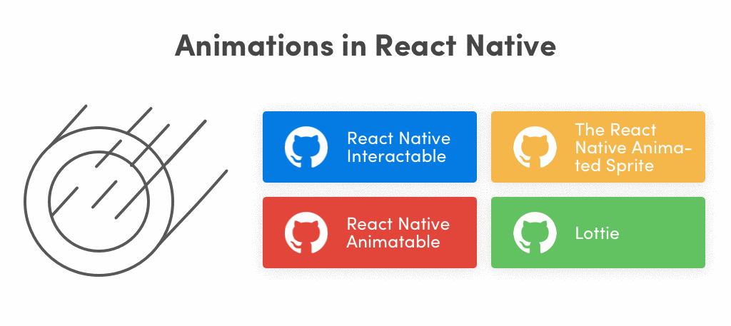 Animations in React Native