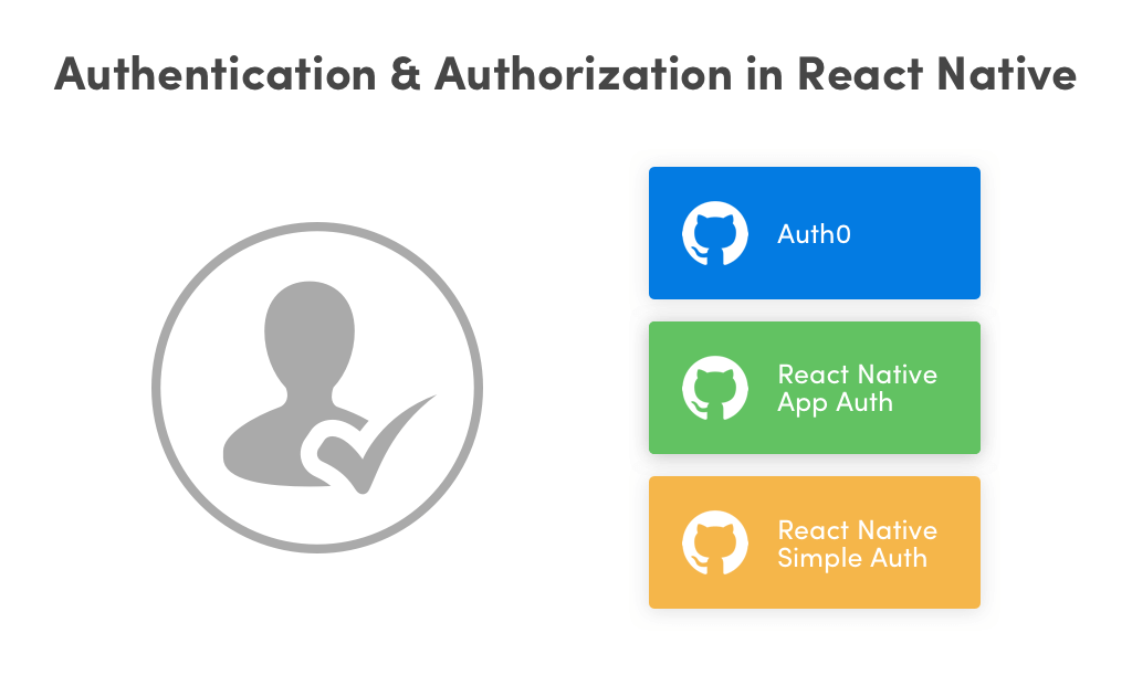 Authentication and Authorization in React Native