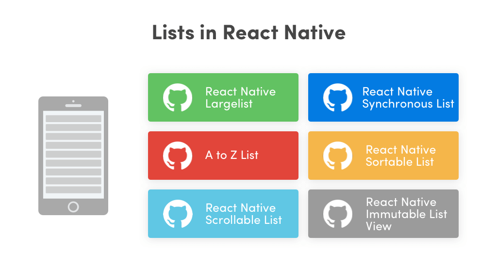 Lists in React Native